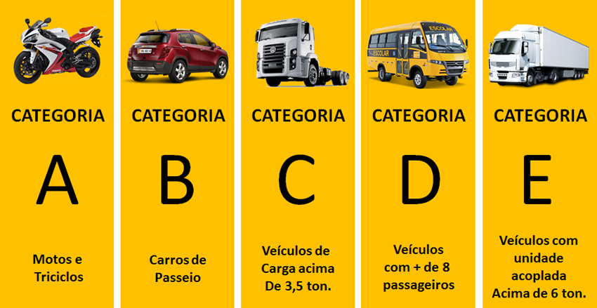 categorias da carteira de motorista